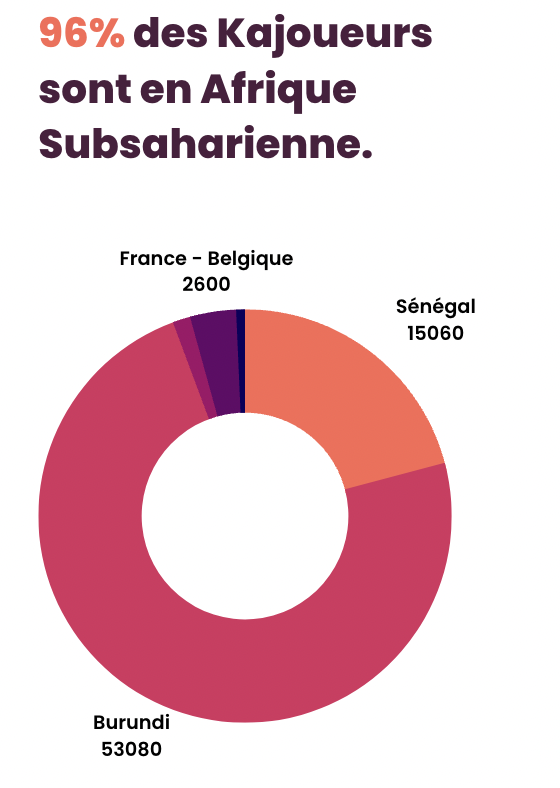 géo